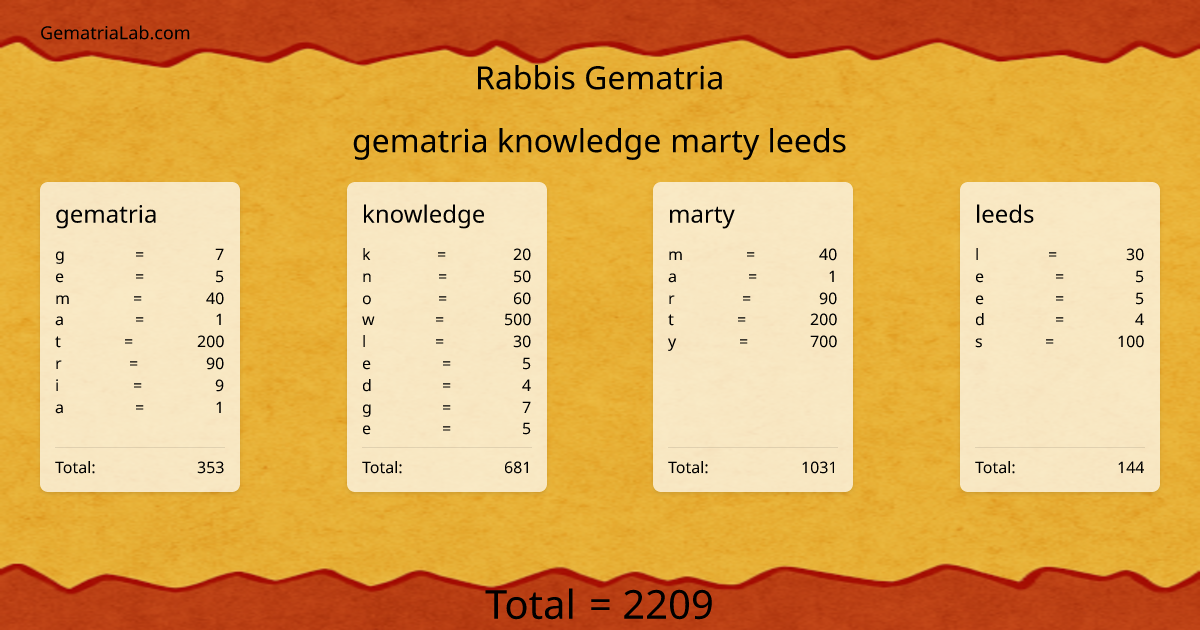gematria knowledge marty leeds in rabbis Gematria